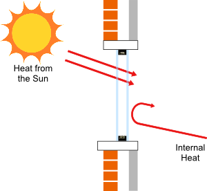 Energy Efficient Glass Explanation